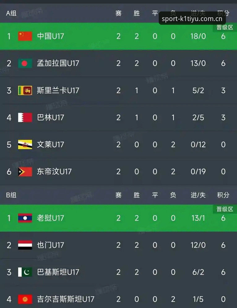 k1体育新手教程怎么样 U17世界杯分组揭晓——K1体育平台赛事直播体验深度评测
