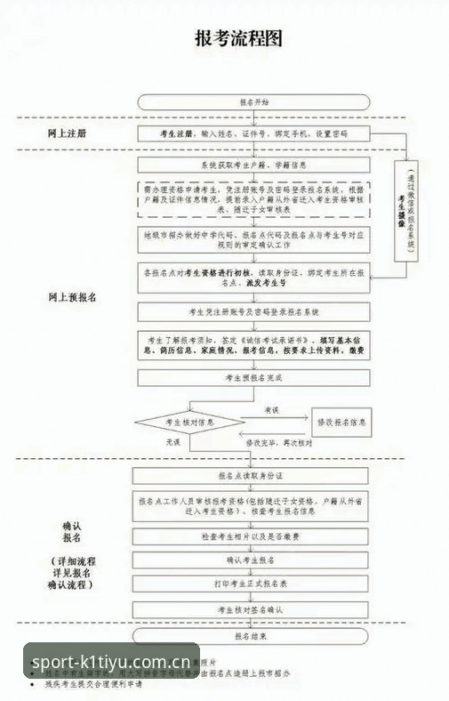 K1体育平台注册与下载流程全面解析：三步搞定官方APP安装