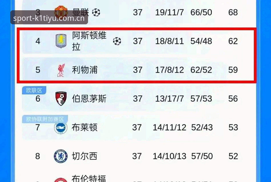 k1体育最新版app 深度揭秘:维拉30年冠军荒终结之夜,埃梅里欧联杯五冠王背后的传奇故事